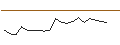 Intraday Chart für JP MORGAN/CALL/HERSHEY/305/0.1/17.01.25