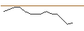 Gráfico intradía de JP MORGAN/CALL/KIMBERLY-CLARK/160/0.1/17.01.25