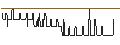 Intraday Chart für CITI/CALL/LVMH MOËT HENN. L. VUITTON/1470/0.01/19.12.24