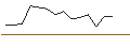 Gráfico intradía de JP MORGAN/PUT/PENN ENTERTAINMENT/30/0.1/17.01.25