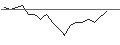 Intraday Chart für JP MORGAN/CALL/BLOOM ENERGY A/18/0.1/17.01.25