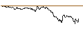 Intraday Chart für OPEN END TURBO PUT-OPTIONSSCHEIN MIT SL - LLOYDS BANKING GROUP