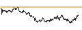 Grafico intraday di TURBO BEAR OPEN END - EUR/USD