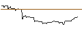 Intraday Chart für CALL/LVMH MOËT HENN. L. VUITTON/1500/0.1/20.12.24