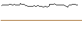 Intraday-grafiek van OPEN END TURBO SHORT - ZIMMER BIOMET