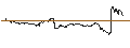 Gráfico intradía de OPEN END TURBO PUT-OPTIONSSCHEIN MIT SL - UBISOFT ENTERTAINMENT