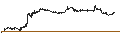 Intraday Chart für BEST UNLIMITED TURBO LONG CERTIFICATE - MERCK