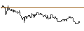 Intraday Chart für OPEN END TURBO PUT-OPTIONSSCHEIN MIT SL - ORMAT TECHNOLOGIES