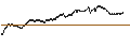 Intraday Chart für UNLIMITED TURBO BEAR - ICADE SA