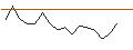 Intraday Chart für JP MORGAN/CALL/DOLLAR TREE/215/0.1/17.01.25