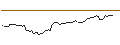 Intraday-grafiek van OPEN END TURBO LONG - SYMBOTIC A