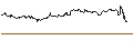 Intraday Chart für OPEN END TURBO PUT WARRANT - PEPSICO