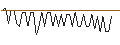 Gráfico intradía de MORGAN STANLEY PLC/CALL/KIMBERLY-CLARK/190/0.1/21.06.24