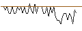 Intraday Chart für MORGAN STANLEY PLC/CALL/GENERAL MILLS/115/0.1/20.12.24