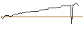 Intraday-grafiek van BONUS CAP ZERTIFIKAT - BEIERSDORF