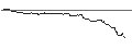 Gráfico intradía de OPEN END-TURBO-OPTIONSSCHEIN - FIVE9