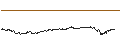 Intraday-grafiek van OPEN END TURBO PUT-OPTIONSSCHEIN MIT SL - HEIDELBERGER DRUCK