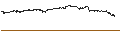 Grafico intraday di TURBO BULL OPEN END - MICROSOFT