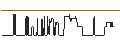 Intraday Chart für SG/CALL/KRAFT HEINZ/50/0.1/17.01.25