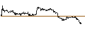 Gráfico intradía de UNLIMITED TURBO LONG - GREEN BRICK PARTNERS