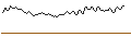 Intraday Chart für PUT - SPRINTER OPEN END - PEPSICO