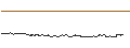 Intraday-grafiek van OPEN END TURBO CALL-OPTIONSSCHEIN MIT SL - TRIPADVISOR
