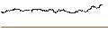 Intraday-grafiek van BEST UNLIMITED TURBO LONG CERTIFICATE - SKYWORKS SOLUTIONS