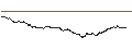 Intraday-grafiek van FAKTOR OPTIONSSCHEIN - XEROX HOLDINGS