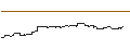 Intraday Chart für OPEN END TURBO BULL - TOYOTA MOTOR