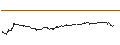 Gráfico intradía de TURBO UNLIMITED SHORT- OPTIONSSCHEIN OHNE STOPP-LOSS-LEVEL - HEIDELBERGER DRUCK