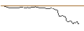 Intraday-grafiek van PUT - SPRINTER OPEN END - FIRST SOLAR