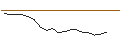 Intraday Chart für JP MORGAN/CALL/LI AUTO ADR/50/0.1/17.01.25