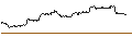 Intraday Chart für SG/CALL/ALPHABET C/160/0.1/21.03.25