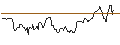 Intraday Chart für PUT/KINNEVIK AB `B`/180/1/20.06.24