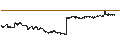 Intraday Chart für Tecnoglass Inc.