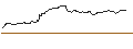 Intraday Chart für OPEN END TURBO BULL OPTIONSSCHEIN - CARNIVAL