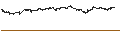 Intraday-grafiek van BEST UNLIMITED TURBO SHORT CERTIFICATE - MONCLER