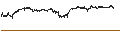 Gráfico intradía de MINI FUTURE SHORT - CONAGRA BRANDS