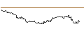 Intraday Chart für UNLIMITED TURBO SHORT - AMADEUS IT