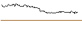 Intraday-grafiek van OPEN END-TURBO-OPTIONSSCHEIN - BORUSSIA DORTMUND (BVB)