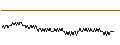 Intraday Chart für UNLIMITED TURBO BULL - DASSAULT AVIATION