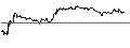 Gráfico intradía de UNLIMITED TURBO SHORT - BEIERSDORF