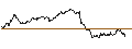 Gráfico intradía de TURBO UNLIMITED SHORT- OPTIONSSCHEIN OHNE STOPP-LOSS-LEVEL - UBISOFT ENTERTAINMENT