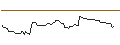 Intraday-grafiek van OPEN END TURBO LONG - STEEL DYNAMICS