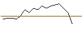 Intraday Chart für JP MORGAN/CALL/MARVELL TECHNOLOGY/125/0.1/17.01.25
