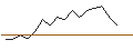 Intraday Chart für JP MORGAN/CALL/MARVELL TECHNOLOGY/120/0.1/17.01.25