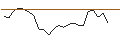 Gráfico intradía de JP MORGAN/CALL/MARVELL TECHNOLOGY/135/0.1/17.01.25