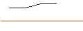 Gráfico intradía de CALLABLE KICK-IN GOAL LINKED TO WORST OF - KERING/LVMH MOËT HENN. L. VUITTON/HERMES INTL