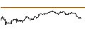 Intraday-grafiek van BEST UNLIMITED TURBO LONG CERTIFICATE - SIGNIFY