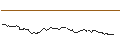 Intraday Chart für OPEN END TURBO OPTIONSSCHEIN SHORT - IMPERIAL BRANDS